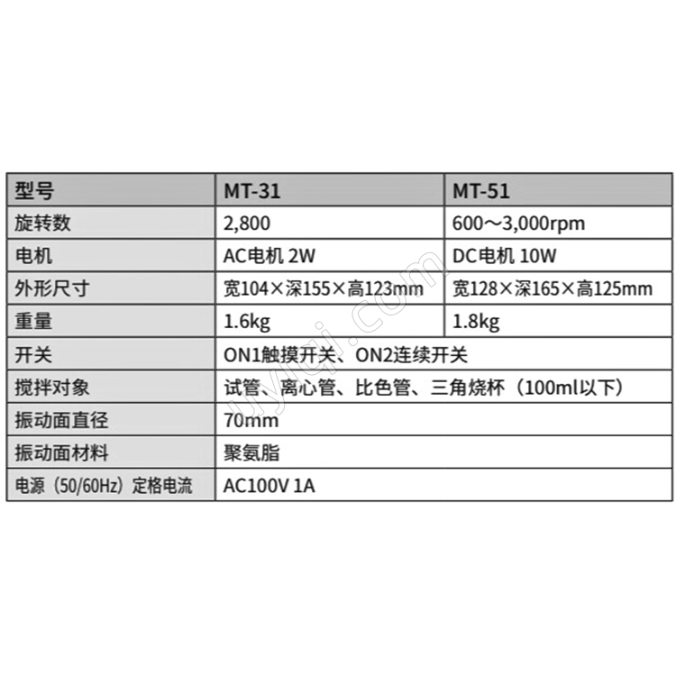 雅馬拓觸動式攪拌器MT-31/MT-51