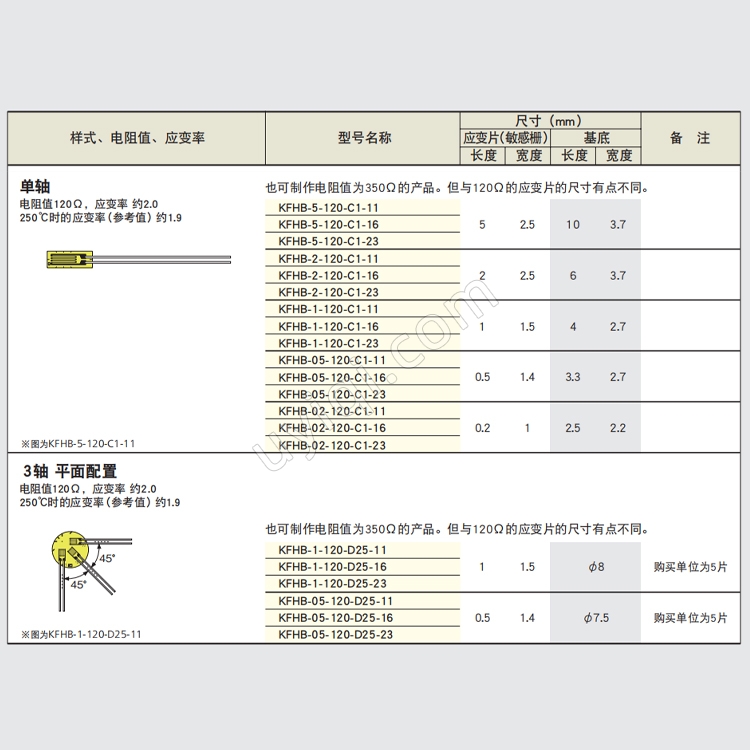 KFHB-5-120-C1-11高溫用箔式應變片日本KYOWA