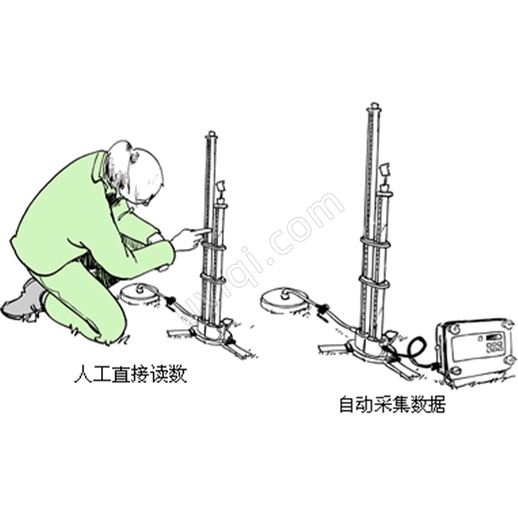 SW080B張力土壤入滲儀法國SDEC