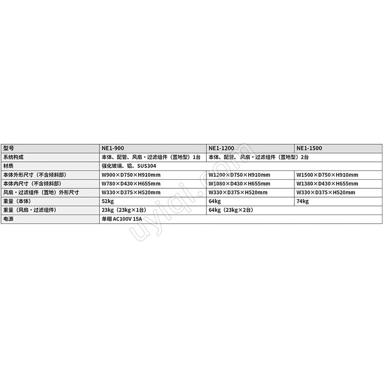 雅馬拓粉體封存稱量通風柜NE1