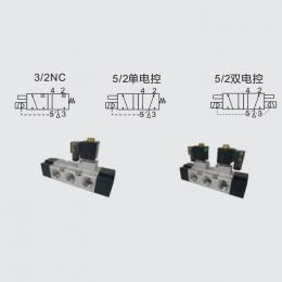 MORC加拿大先導(dǎo)式氣動(dòng)電磁閥MC50不防爆大口徑1/2"-MC50