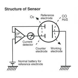 可控電位電解傳感器日本GASTEC-GASTEC